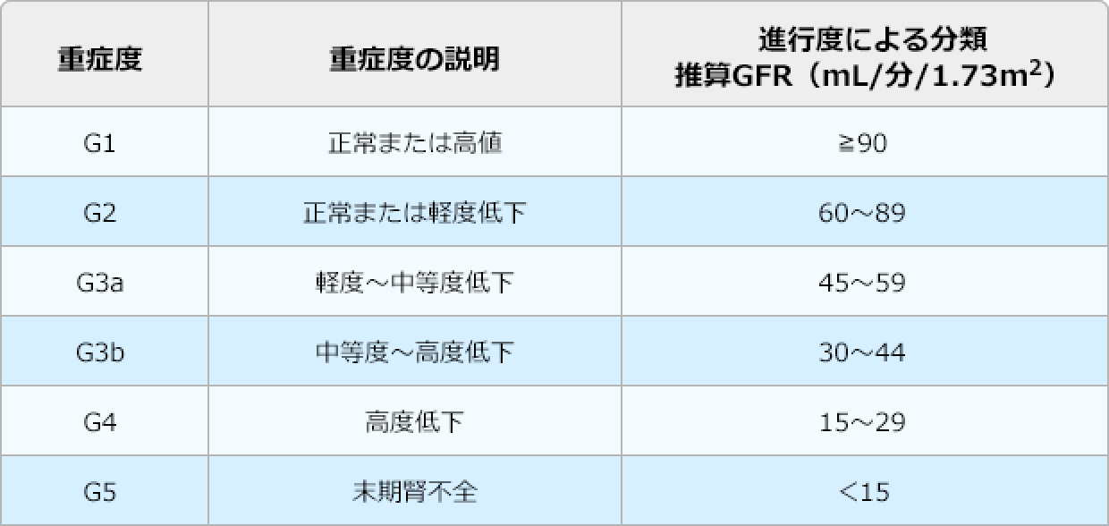 GFR値・表